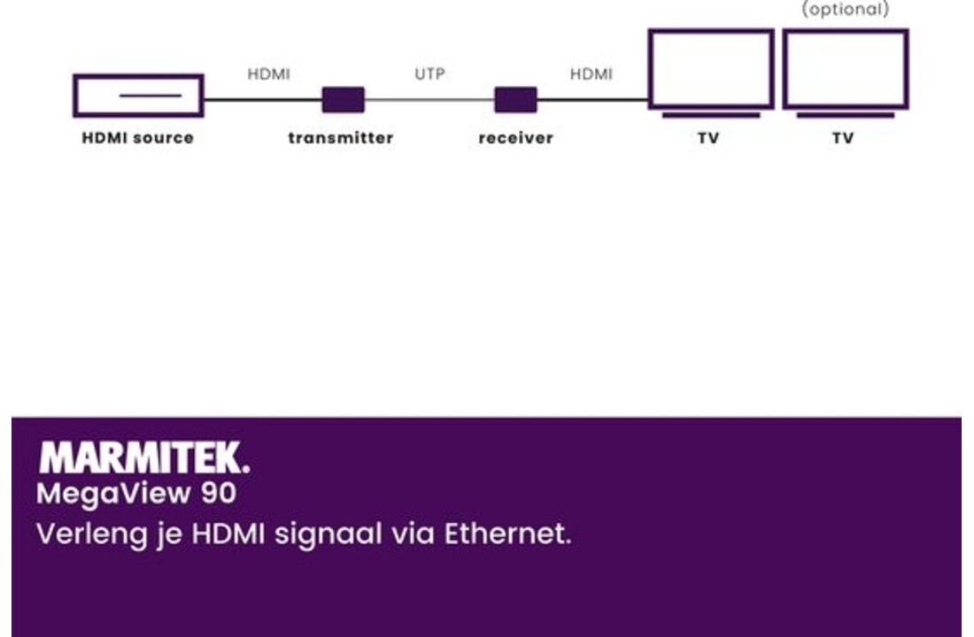 Marmitek MegaView 90 HDMI extender