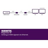Marmitek MegaView 90 HDMI extender