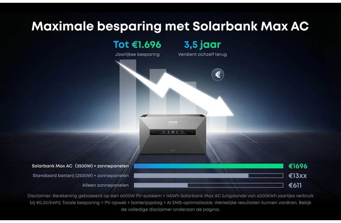 Anker SOLIX Solarbank Max AC - Thuisbatterij
