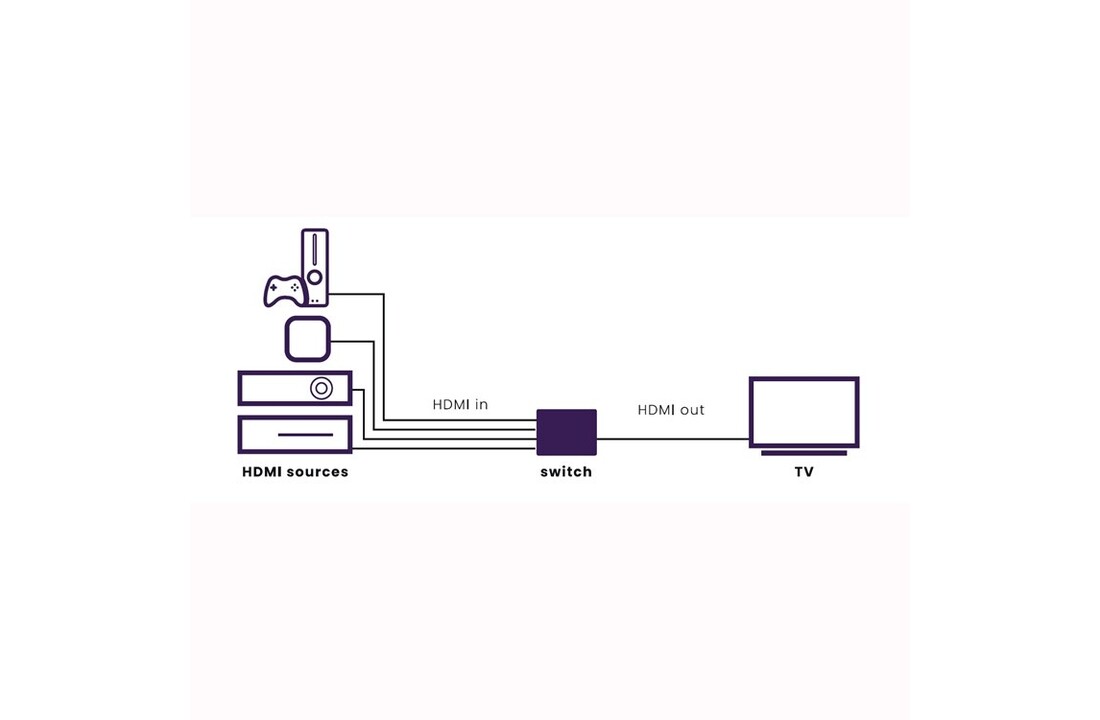 Marmitek Connect 620 UHD 2.0
