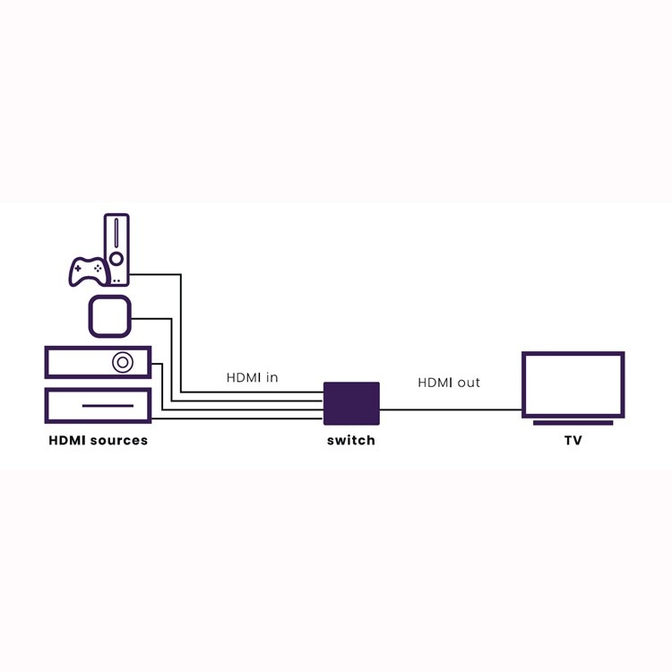 Marmitek Connect 620 UHD 2.0