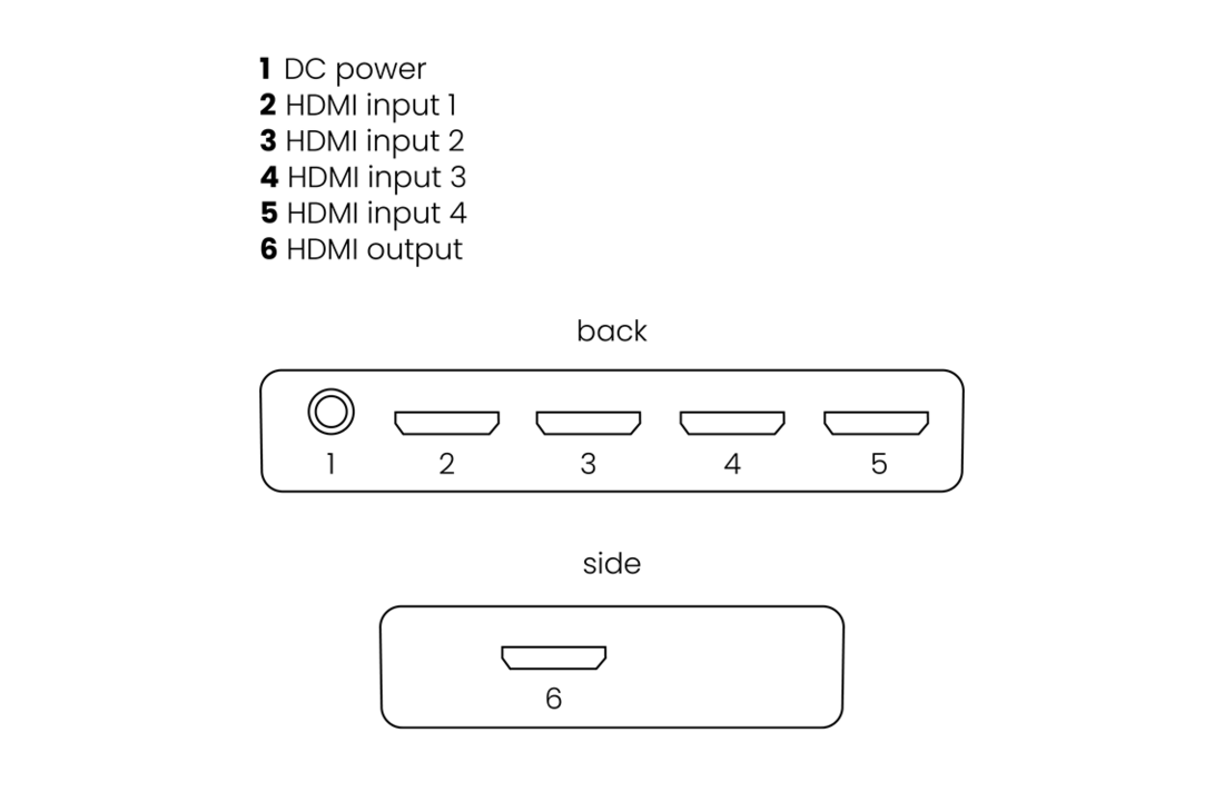 Marmitek Connect 620 UHD 2.0