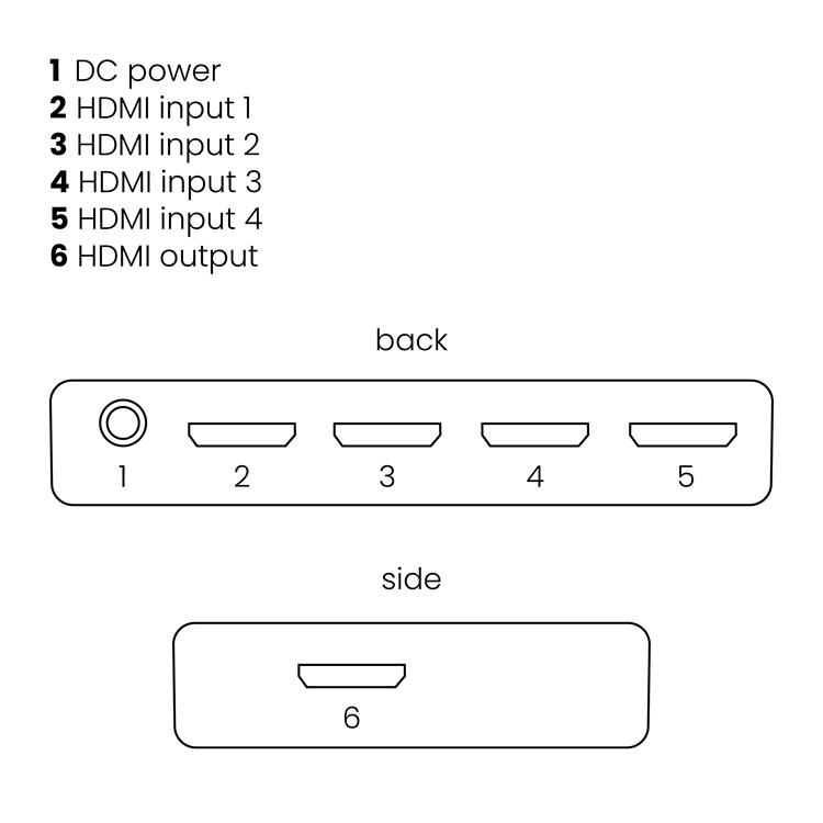 Marmitek Connect 620 UHD 2.0