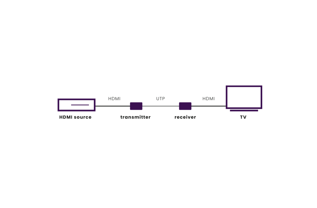 Marmitek MegaView 63 HDMI Extender