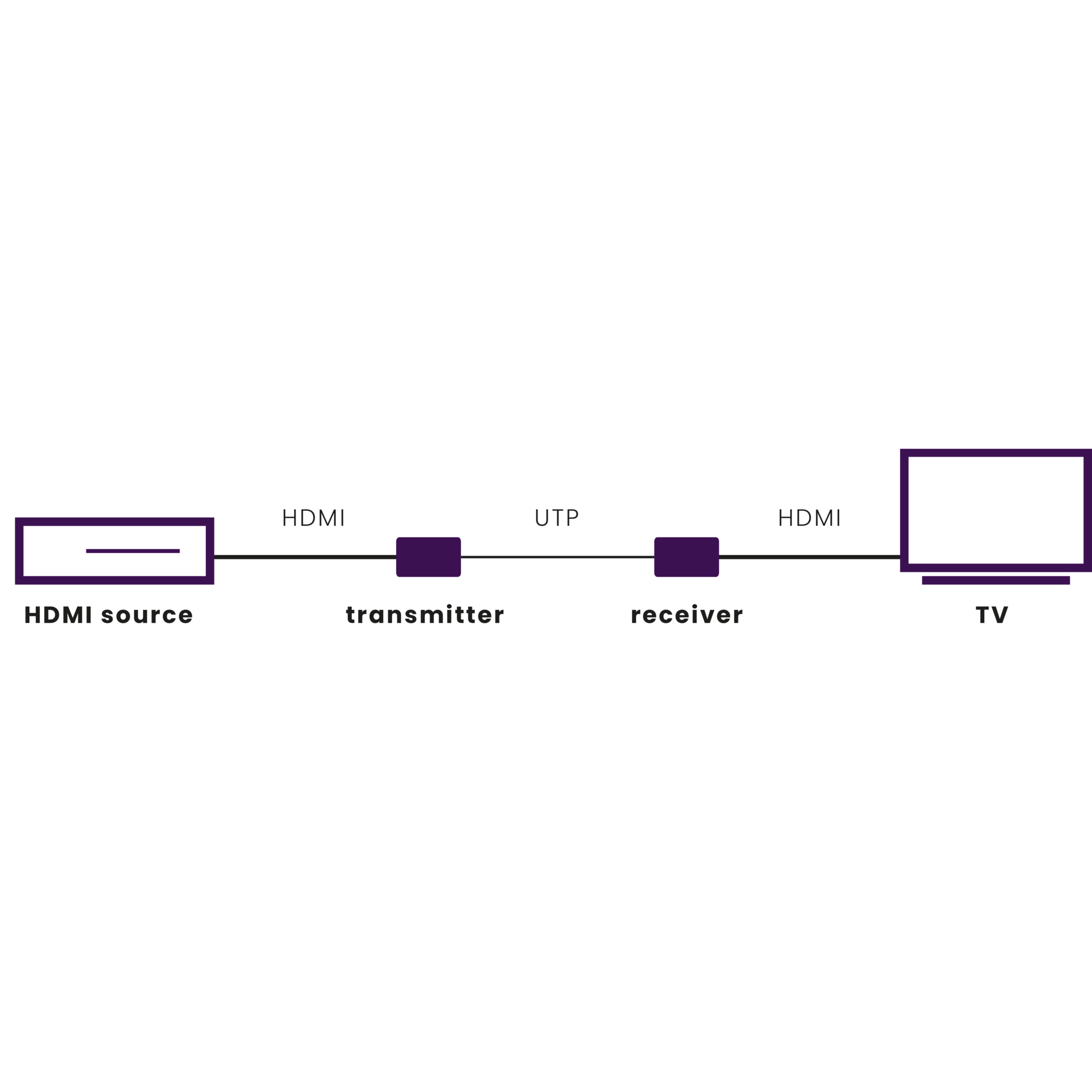 Marmitek MegaView 63 HDMI Extender