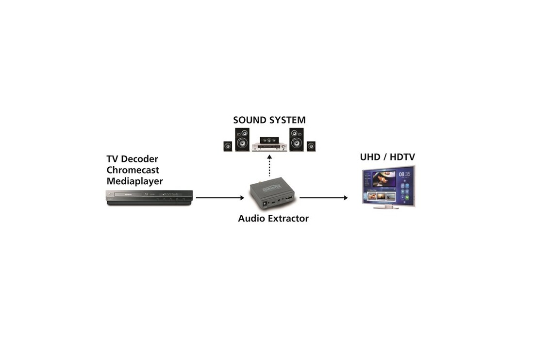 Marmitek Connect AE14 HDMI audio extractor