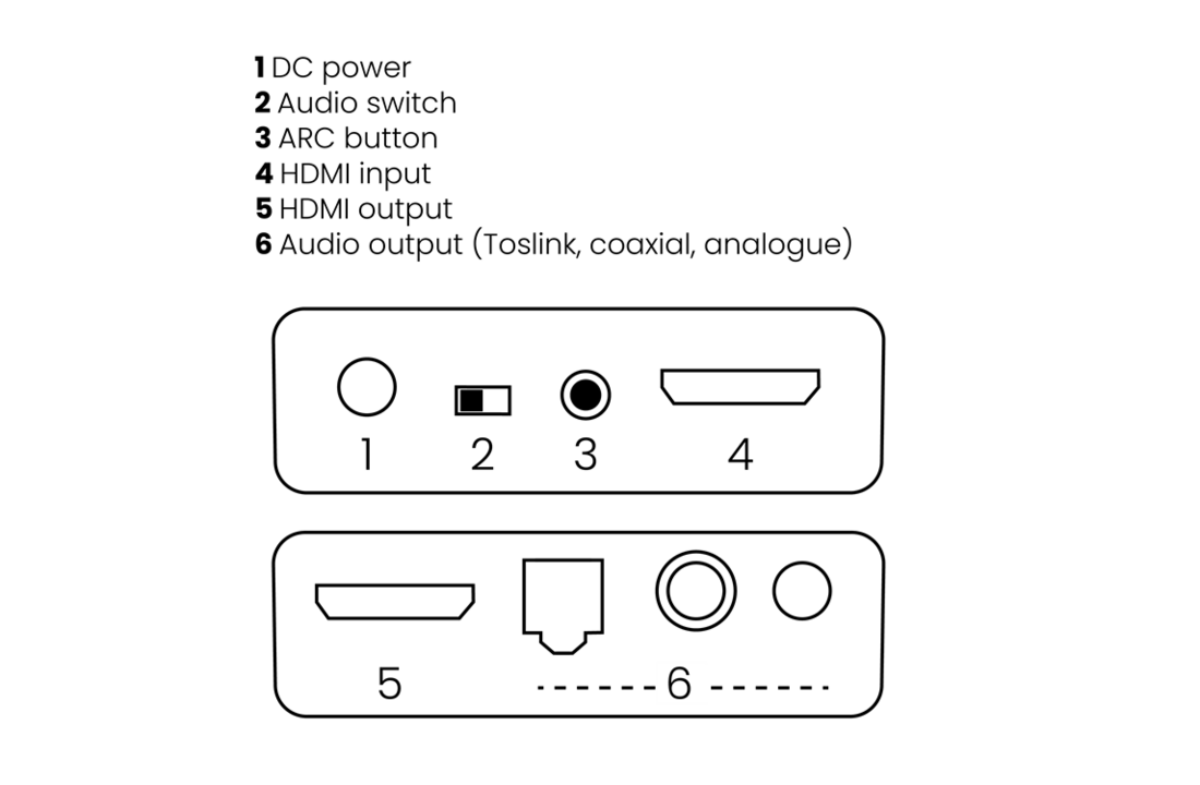 Marmitek Connect AE14 HDMI audio extractor