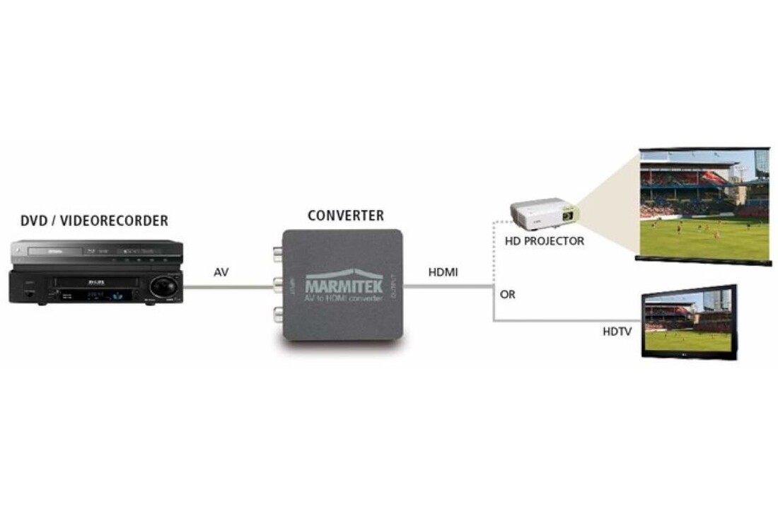 Marmitek Connect AH31 SCART naar HDMI adapter - Adapter