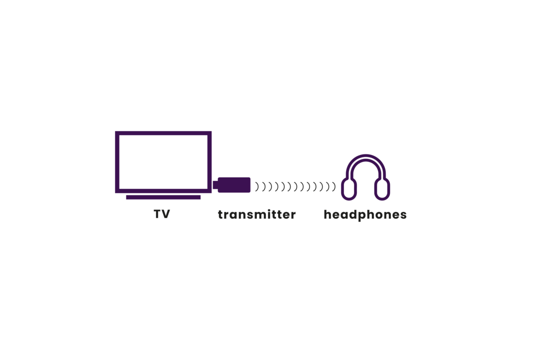 Marmitek BoomBoom 50 Bluetooth audiozender