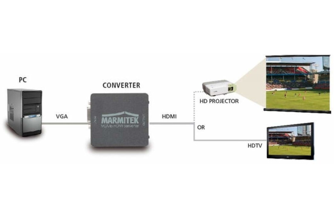Marmitek Connect VH51 VGA naar HDMI adapter