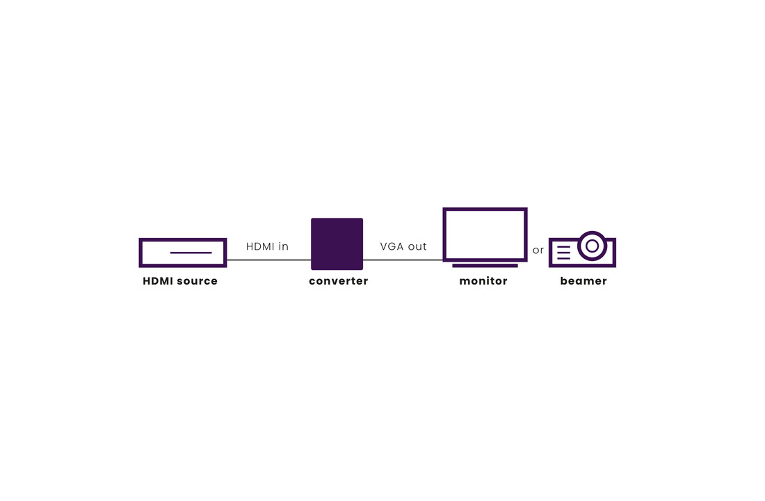 Marmitek Connect HV15 HDMI naar VGA adapter