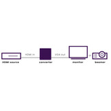 Marmitek Connect HV15 HDMI naar VGA adapter