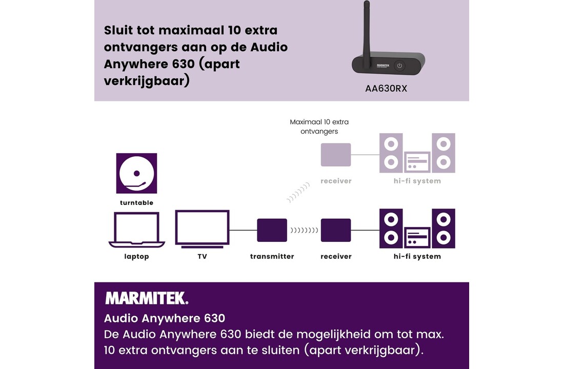 Marmitek Audio Anywhere 630 - Mediaspeler
