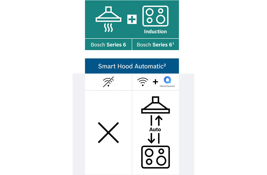 Bosch PVQ61CHB1E Serie 6 - Inbouw inductiekookplaat 60 cm.