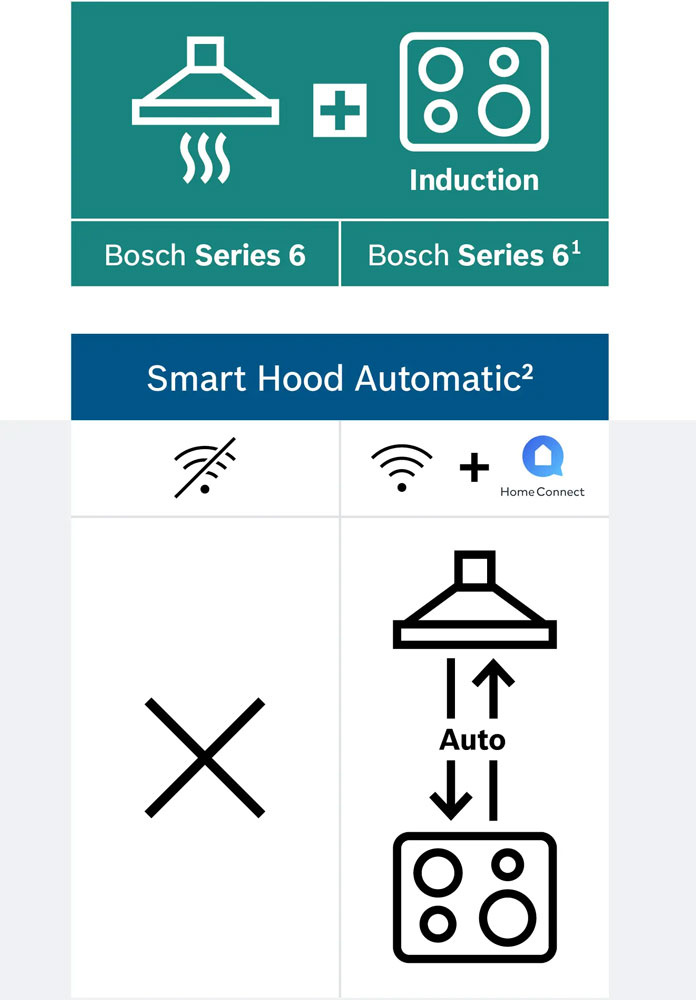 Bosch PVQ61CHB1E Serie 6 - Inbouw inductiekookplaat 60 cm.
