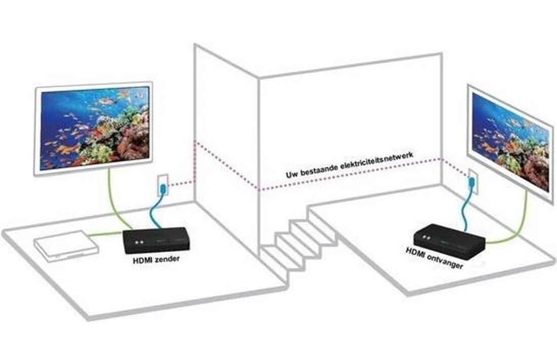 Marmitek HDMI Extender Wireless