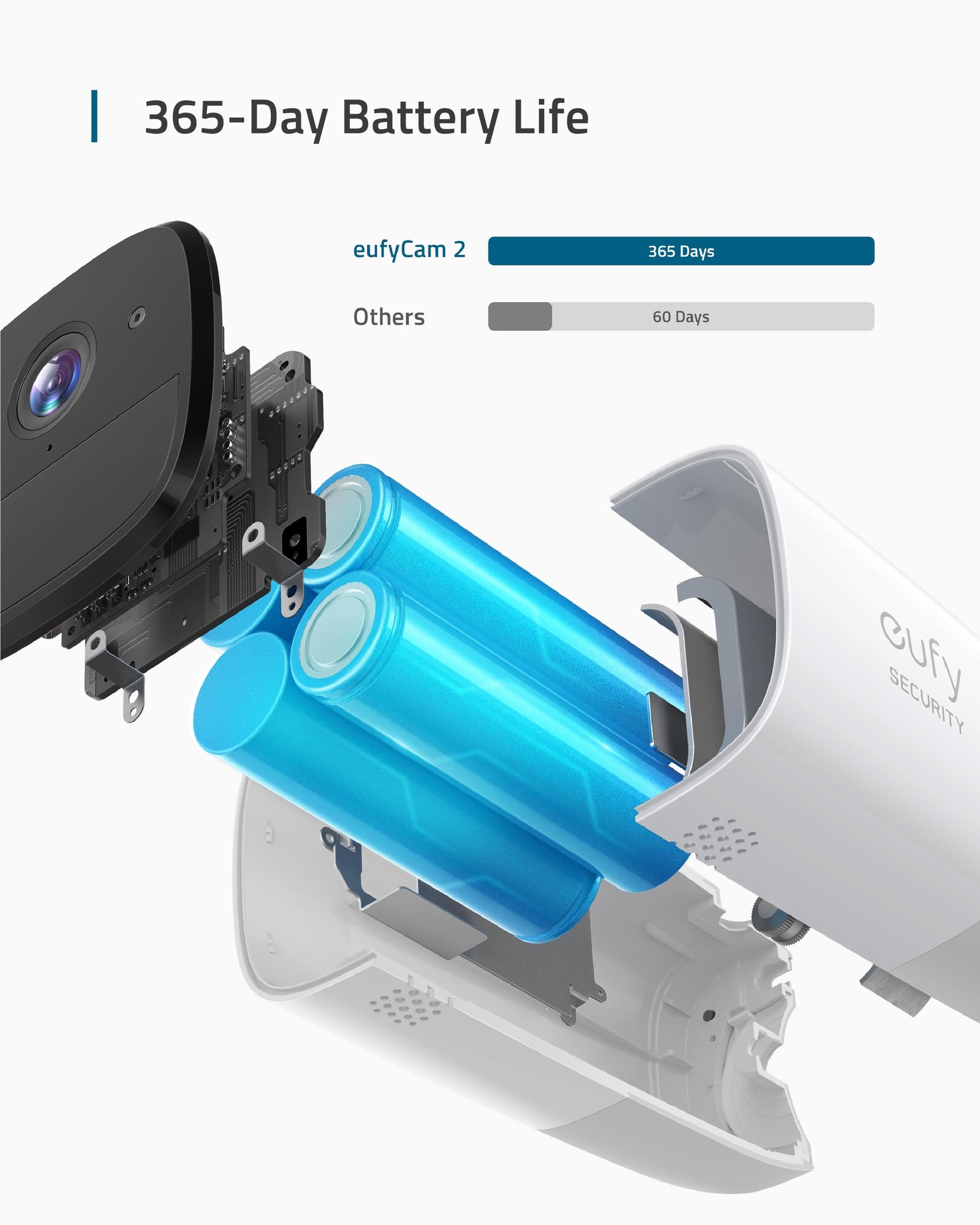 Eufy Security EufyCam 2 - Beveiligingscamera