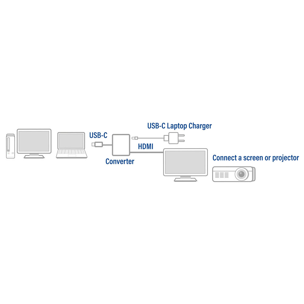 ACT AC7020 USB-C - HDMI female - Adapter