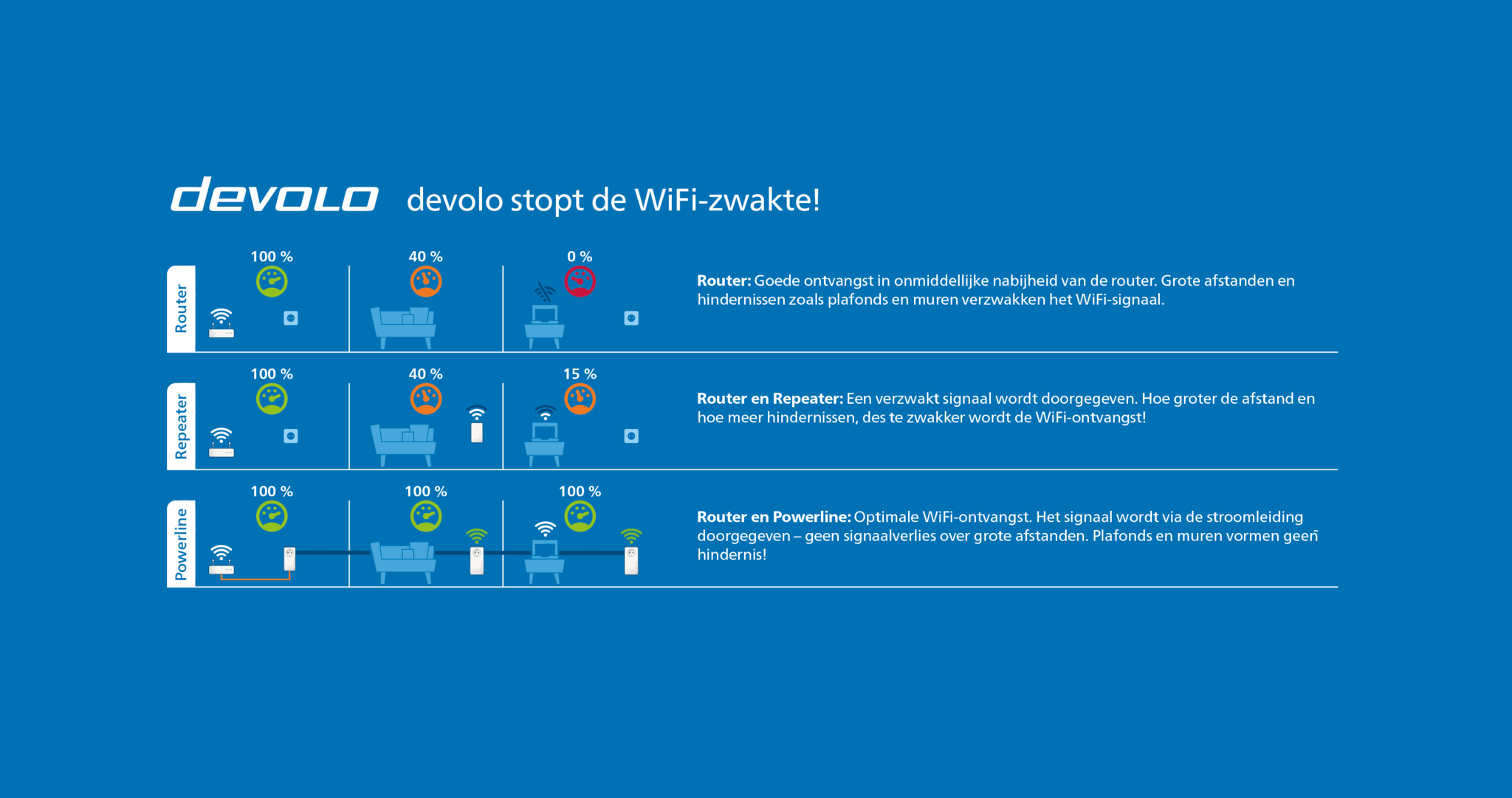 Devolo 8630 Magic 2 WiFi Next Multiroom Kit - Powerline adapter