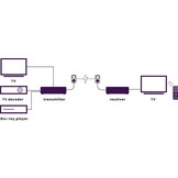 Marmitek HDMI Extender Wireless