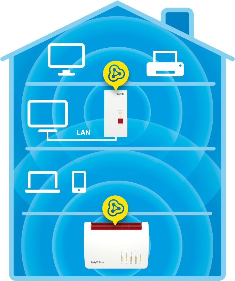 AVM FRITZ!Repeater 2400 - Wifi repeater