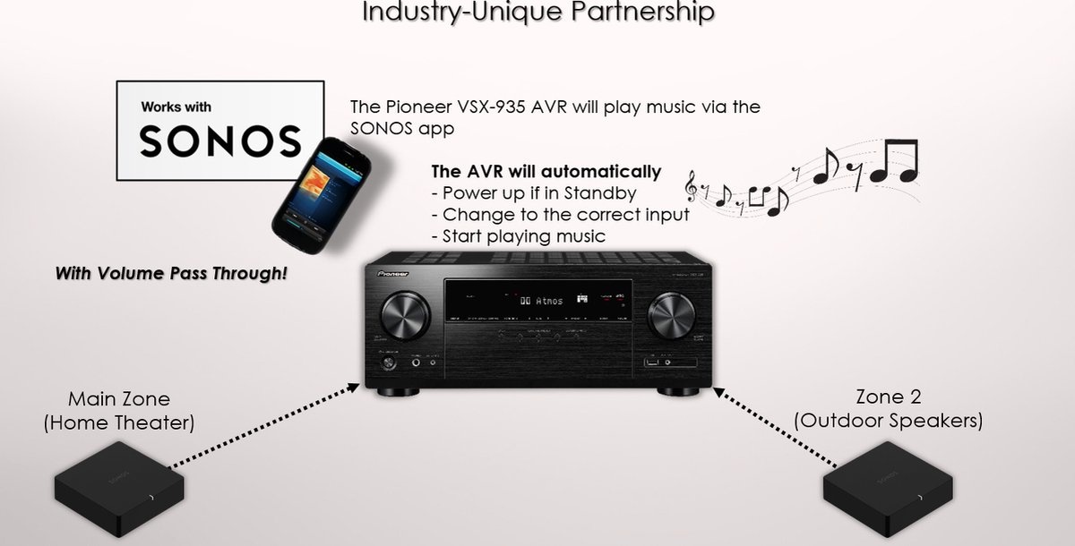 Pioneer VSX-935 - Receiver