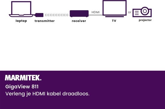Marmitek GigaView 811 HDMI extender