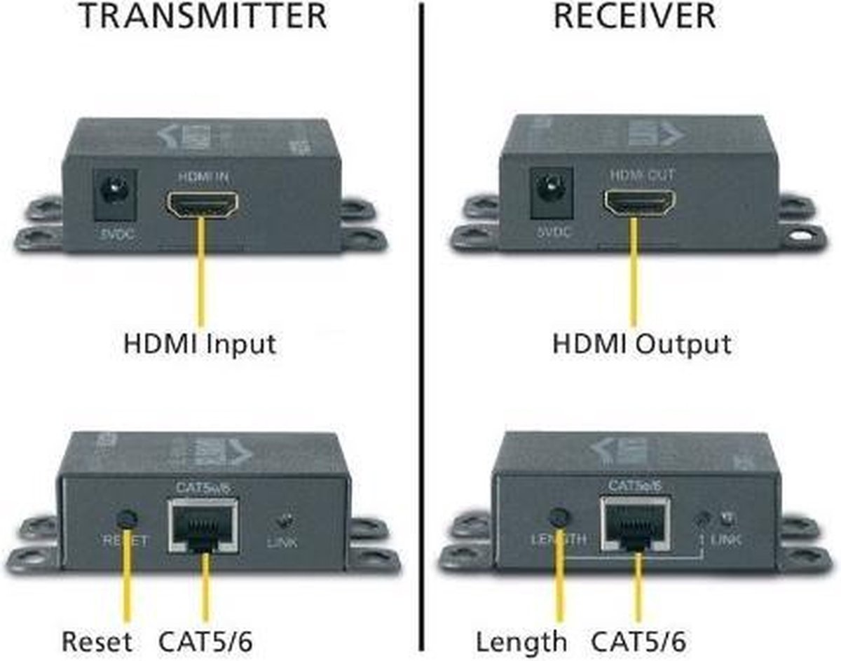 Marmitek MegaView 65 HDMI extender