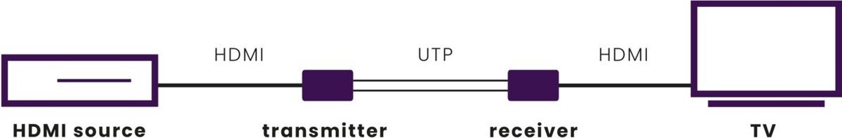 Marmitek Megaview 60 HDMI extender
