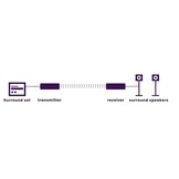 Marmitek Surround Anywhere 221