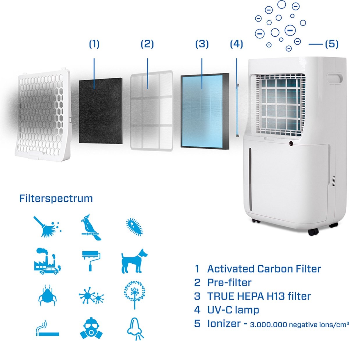 Clean Air Optima CA-705 Smart - Luchtontvochtiger