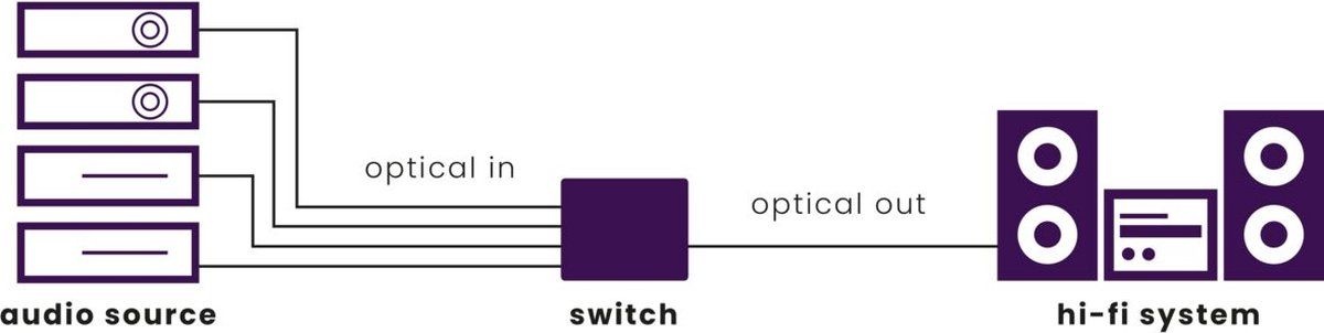 Marmitek Connect TS41 Toslink Digital Audio Switch 4x1