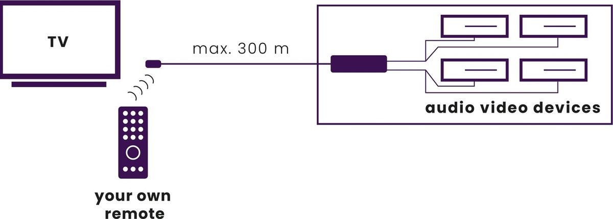 Marmitek IR Control 10 Infrarood verlenger