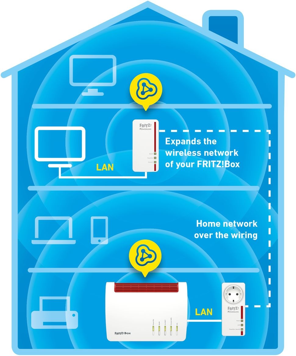 AVM FRITZ!Powerline 1260E WLAN Set - Powerline adapter