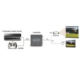 Marmitek Connect HA13 HDMI-converter