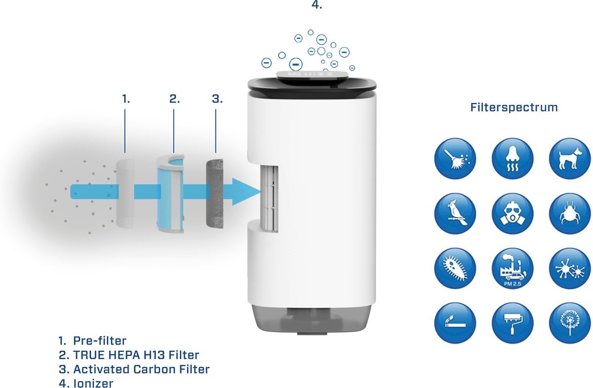 Clean Air Optima CA-808 Smart - Luchtbevochtiger