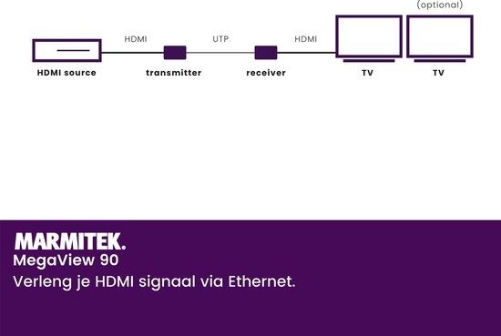 Marmitek MegaView 90 HDMI extender