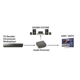 Marmitek Connect AE14 HDMI audio extractor