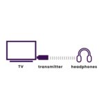 Marmitek BoomBoom 50 Bluetooth audiozender