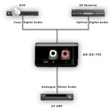 CYP AU-D3-192 Digitaal naar analoog audio converter