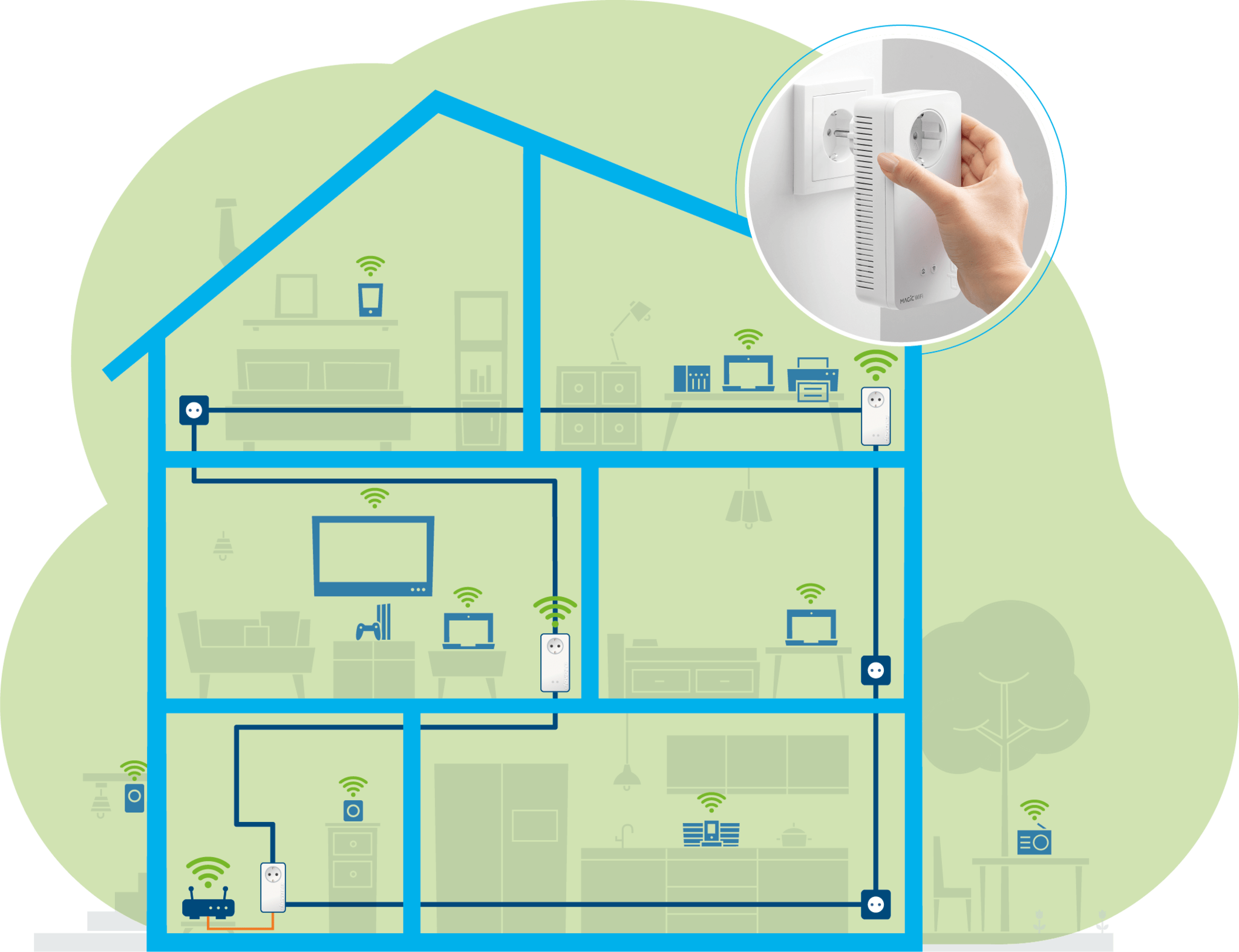 Devolo 8630 Magic 2 WiFi Next Multiroom Kit - Powerline adapter