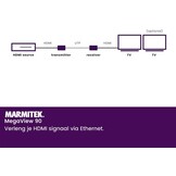 Marmitek MegaView 90 HDMI extender