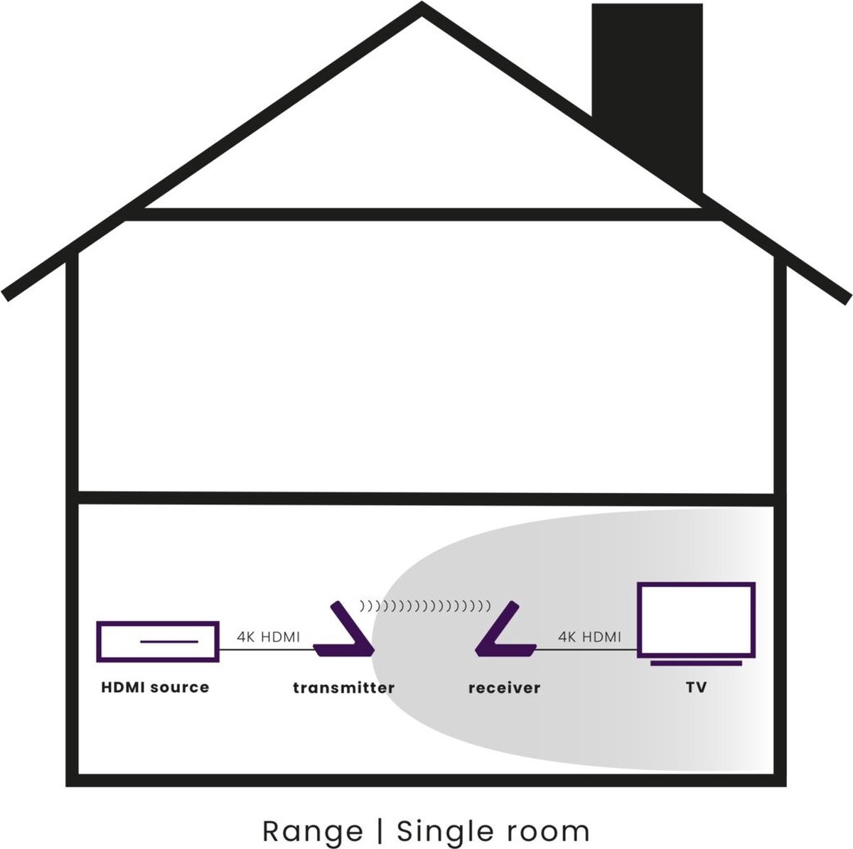 Marmitek GigaView 911 UHD HDMI extender