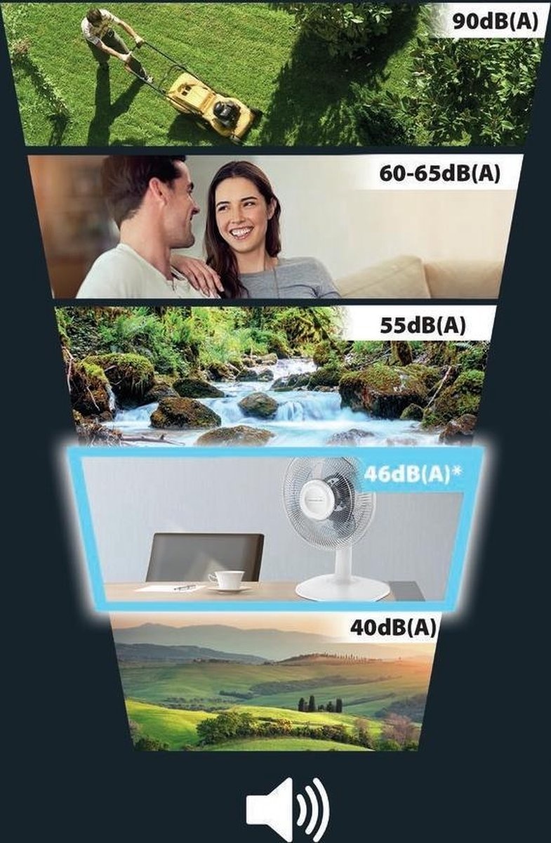 Rowenta VU2310 Essential Plus - Tafelventilator