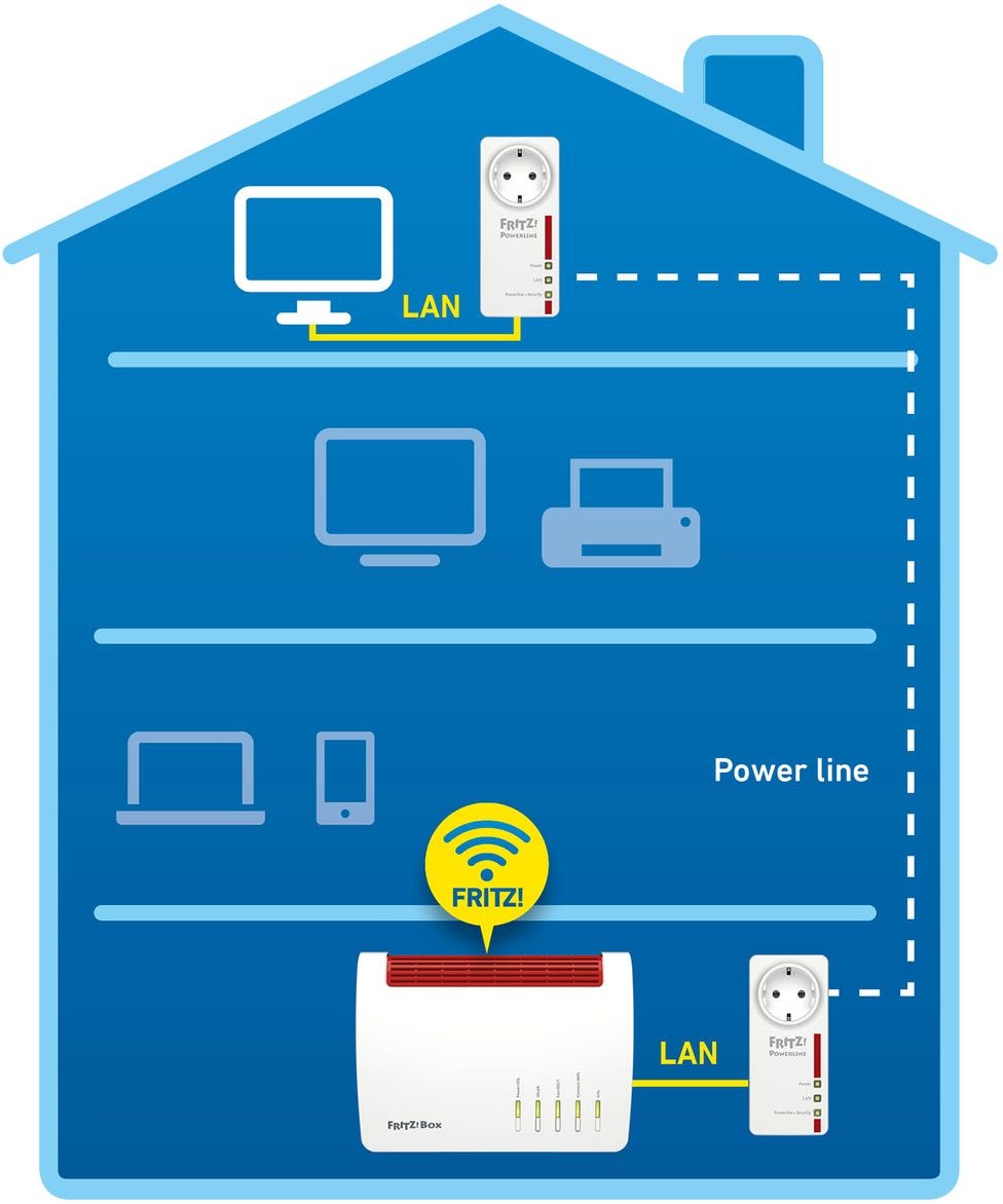 AVM FRITZ!Powerline 1220E Set - Powerline adapter