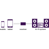 Marmitek BoomBoom 75