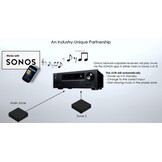 Onkyo TX-NR6100 - Receiver