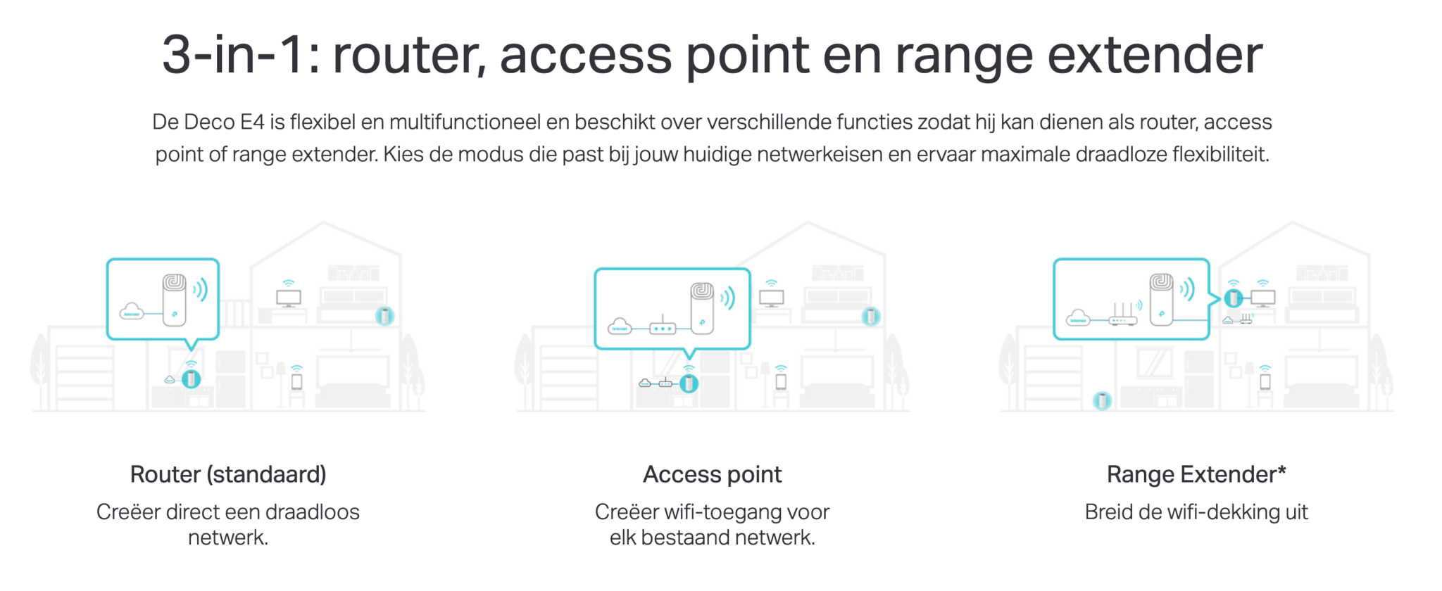TP-Link Deco E4 (3-pack) - Router
