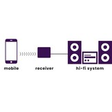 Marmitek BoomBoom 93