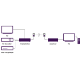 Marmitek TV Anywhere Wireless HD